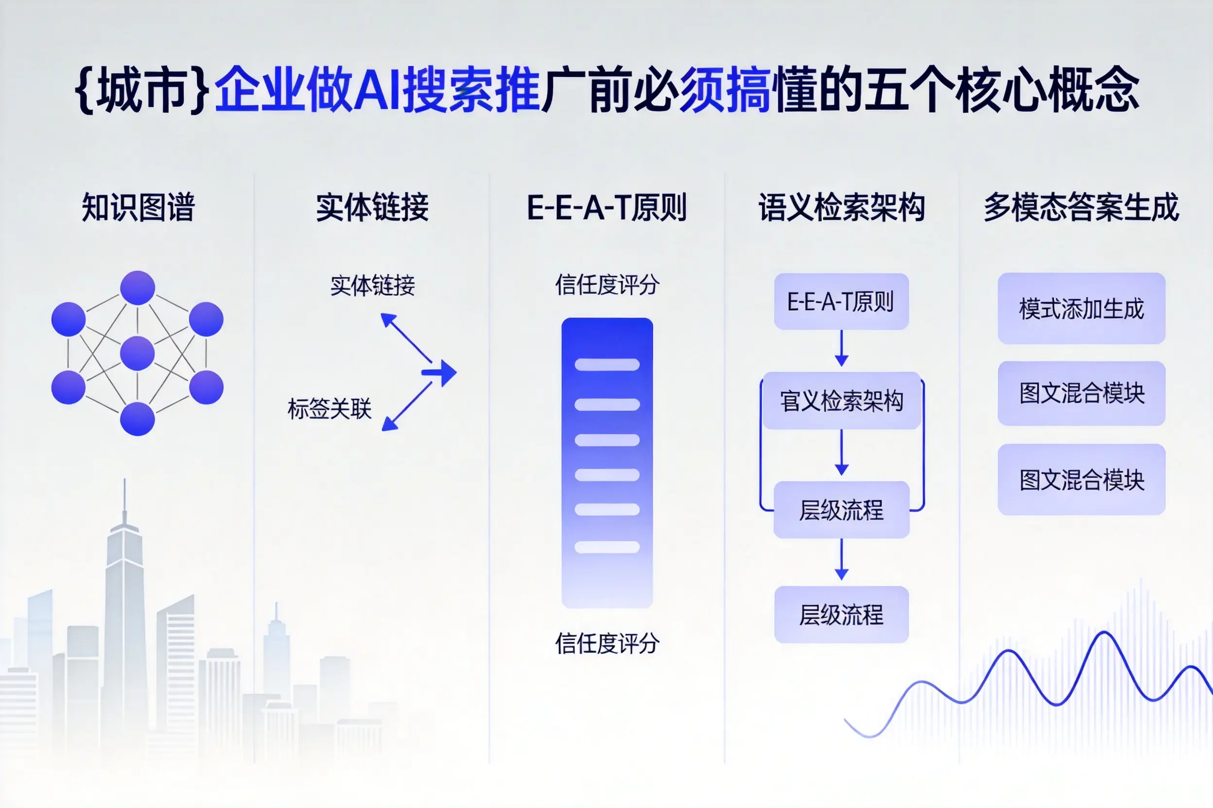 湘潭企业做AI搜索推广前必须搞懂的五个核心概念