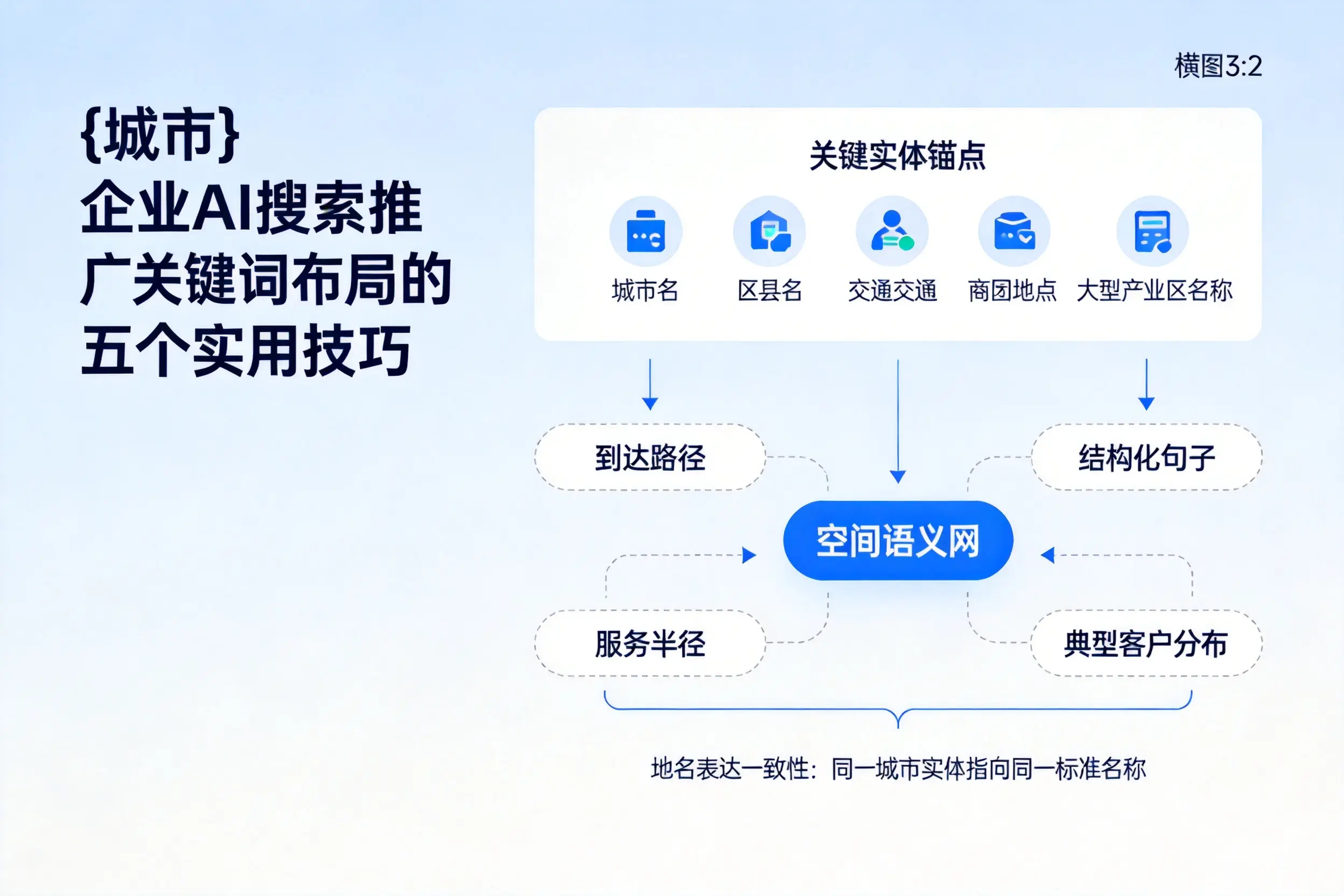 湘潭企业AI搜索推广关键词布局的五个实用技巧