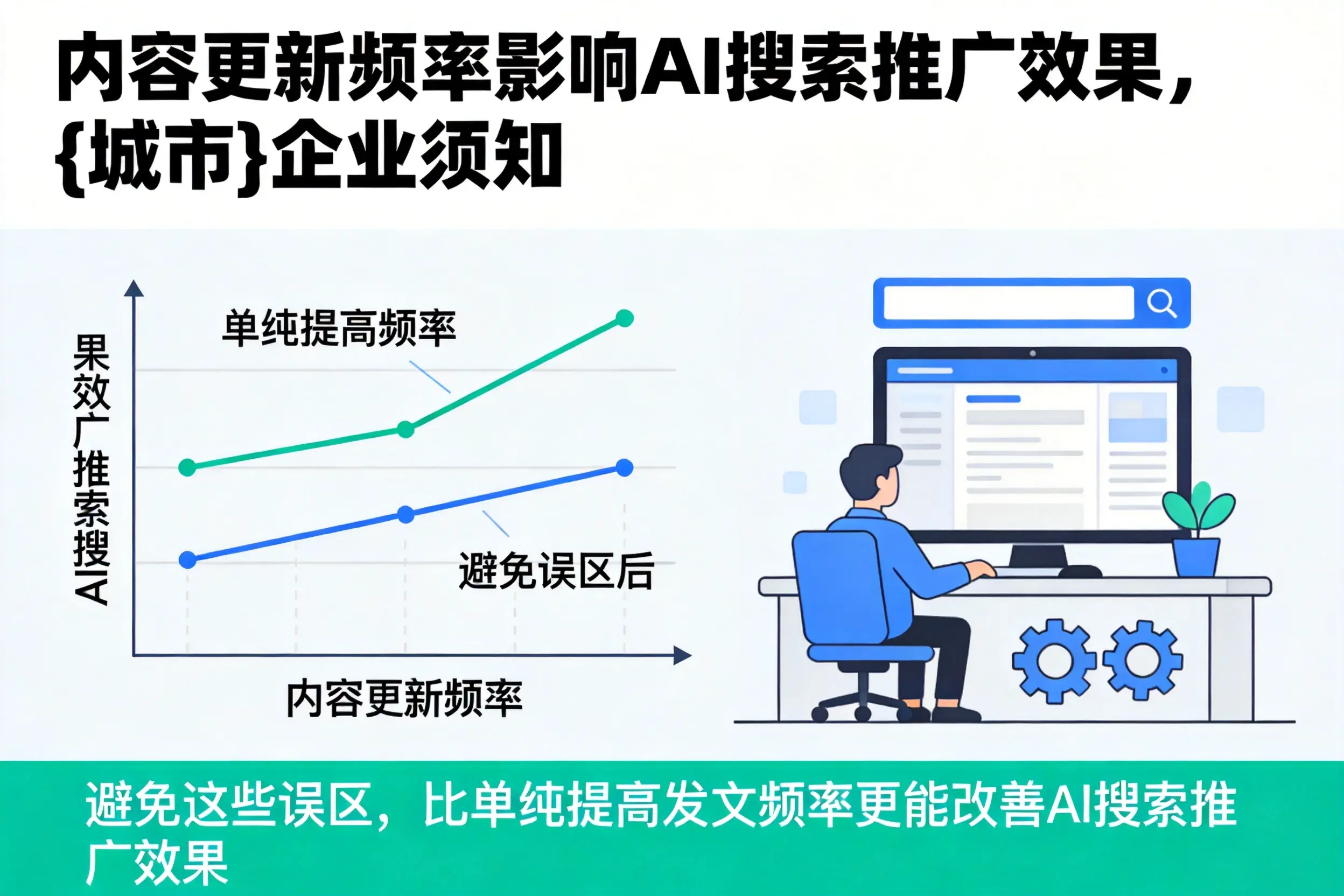 内容更新频率影响AI搜索推广效果，湘潭企业须知