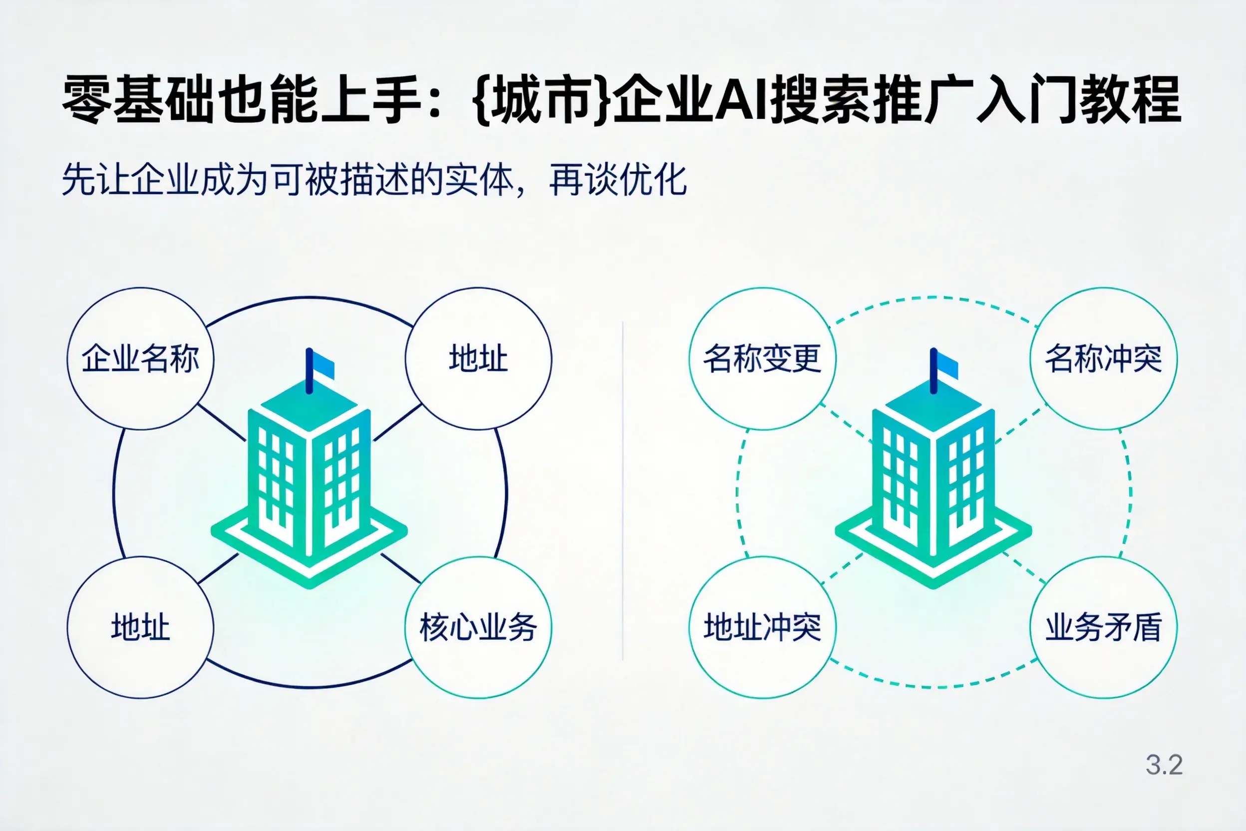 零基础也能上手:湘潭企业AI搜索推广入门教程