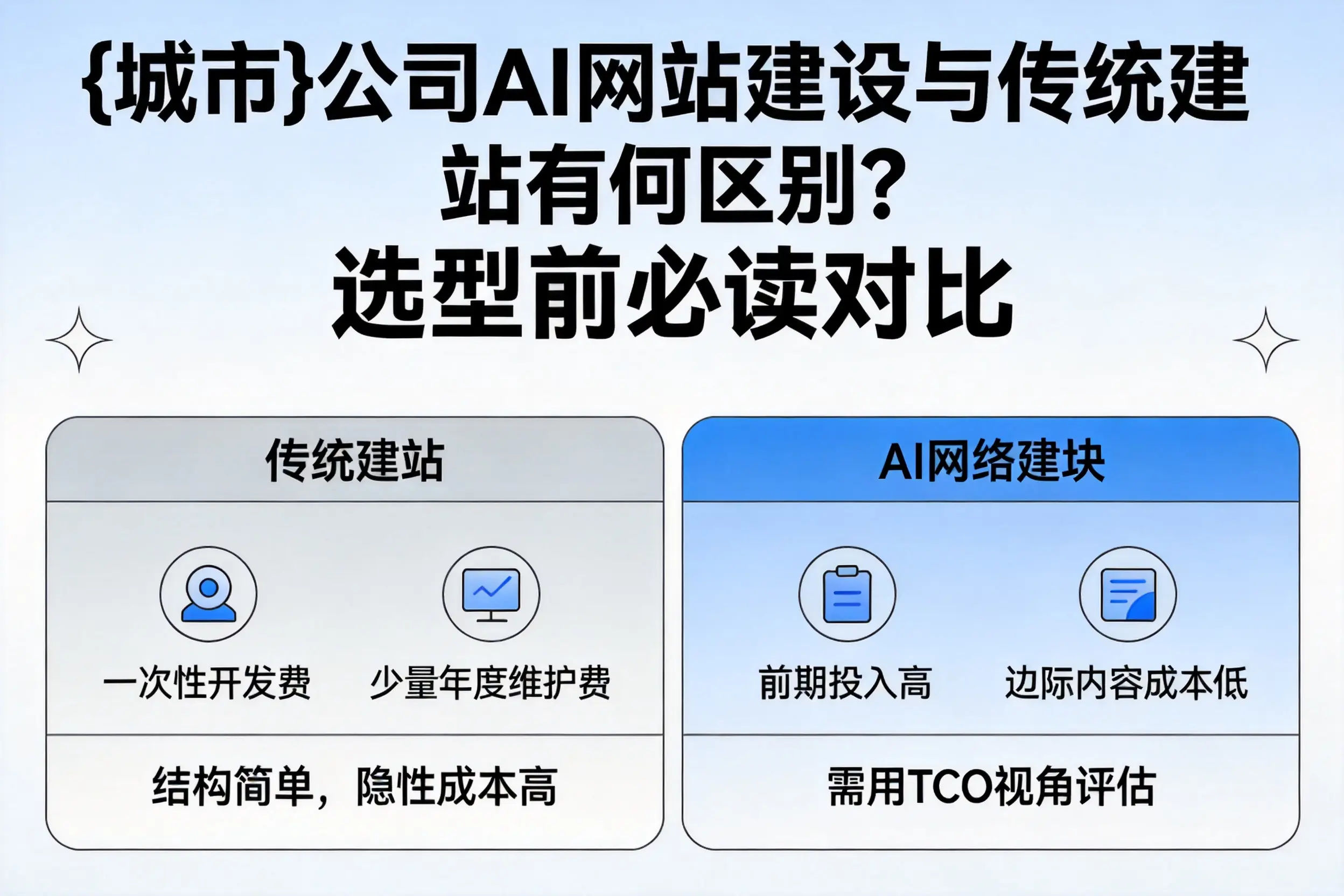湘潭公司AI网站建设与传统建站有何区别？选型前必读对比