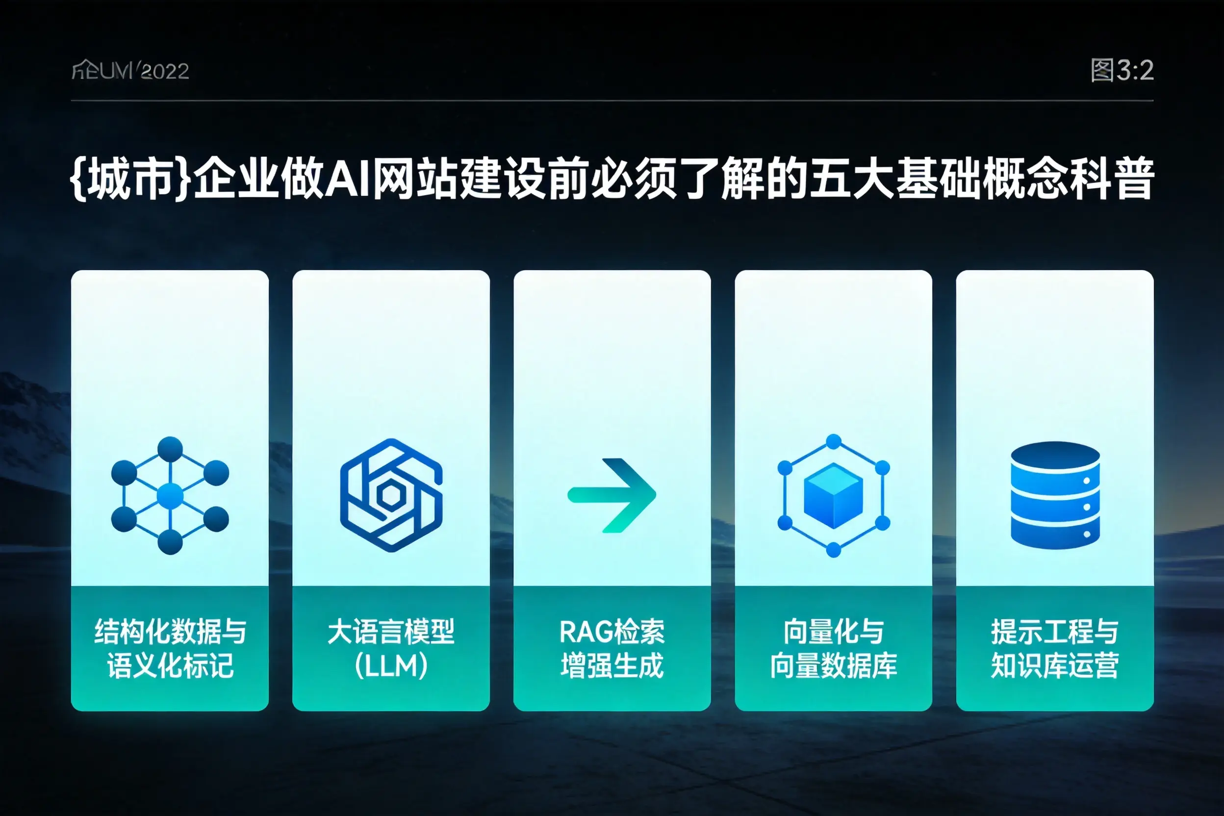 湘潭企业做AI网站建设前必须了解的五大基础概念科普