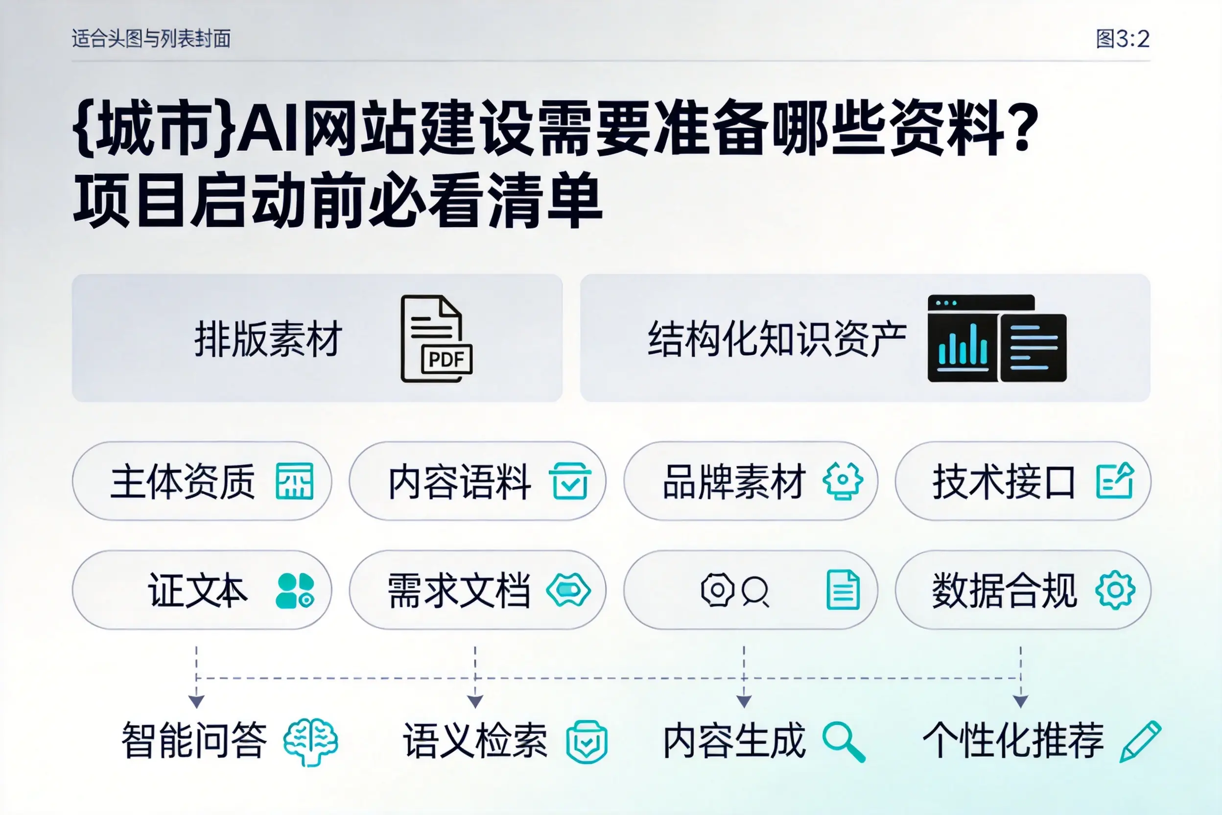 湘潭AI网站建设需要准备哪些资料?项目启动前必看清单