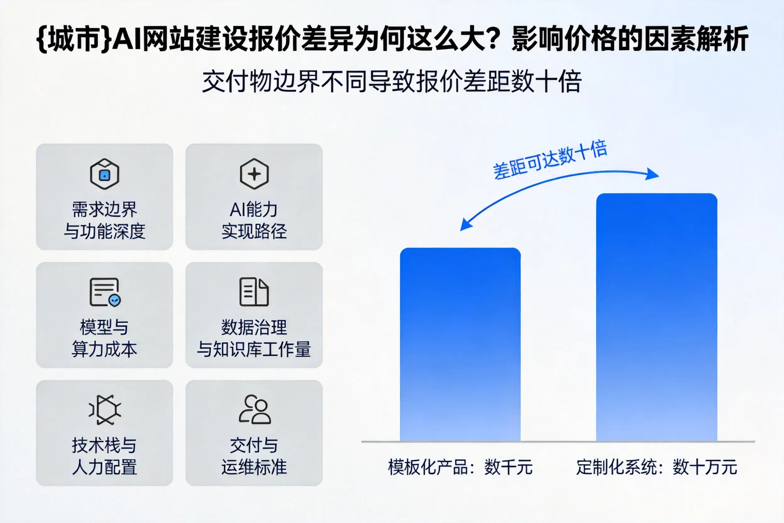 湘潭AI网站建设报价差异为何这么大？影响价格的因素解析