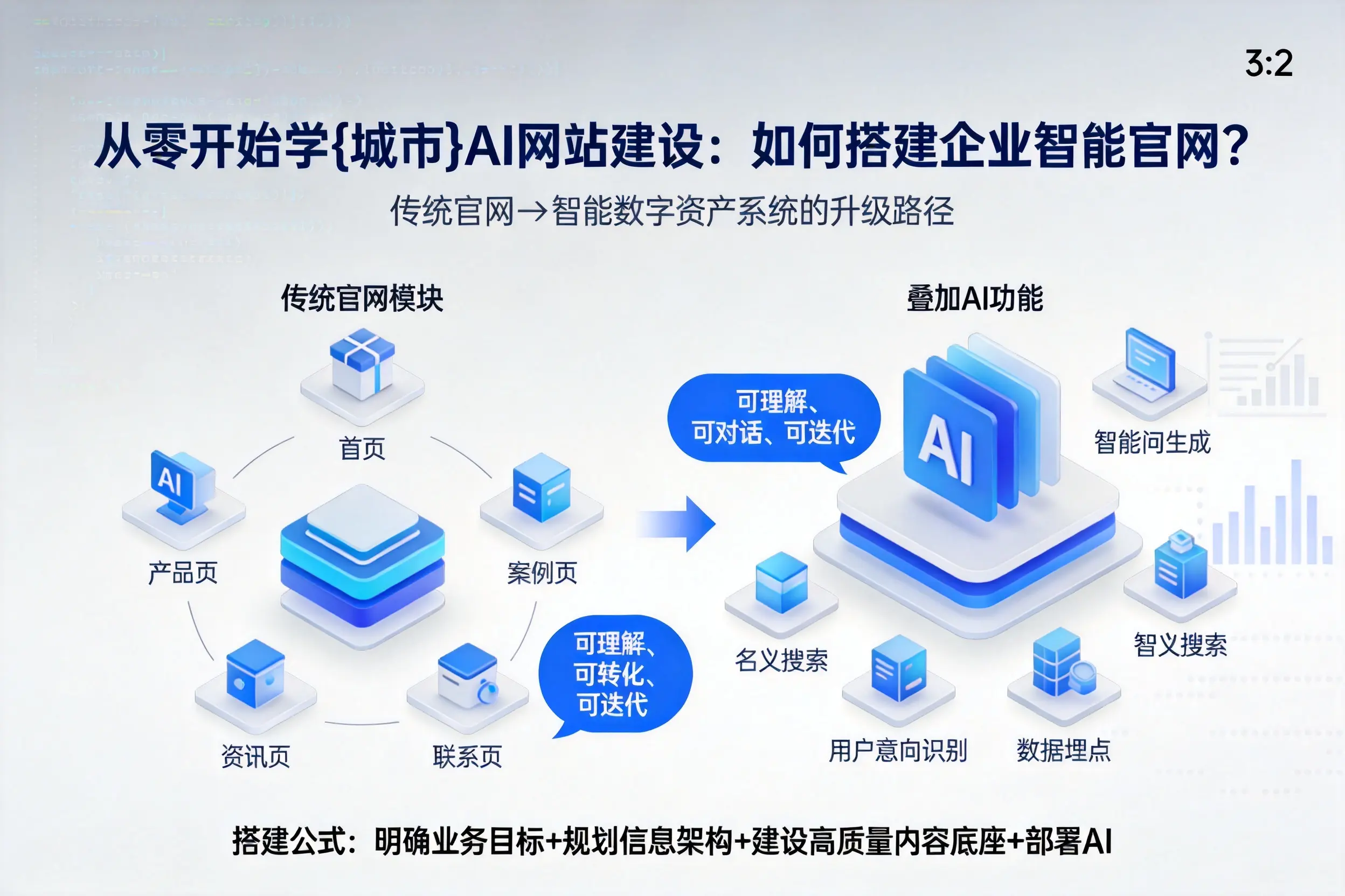 从零开始学湘潭AI网站建设：如何搭建企业智能官网？
