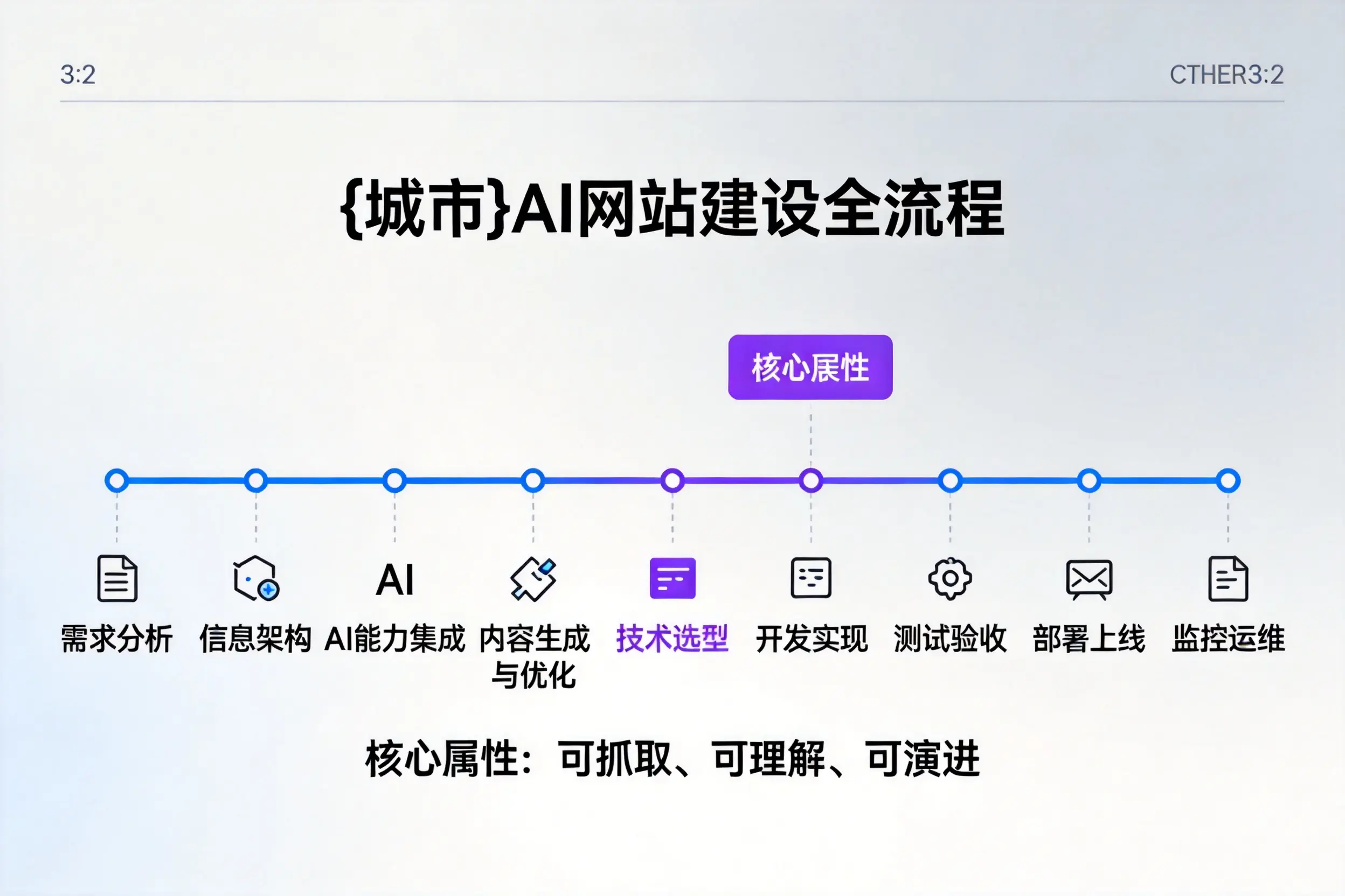 湘潭AI网站建设全流程拆解：从方案设计到部署上线教程