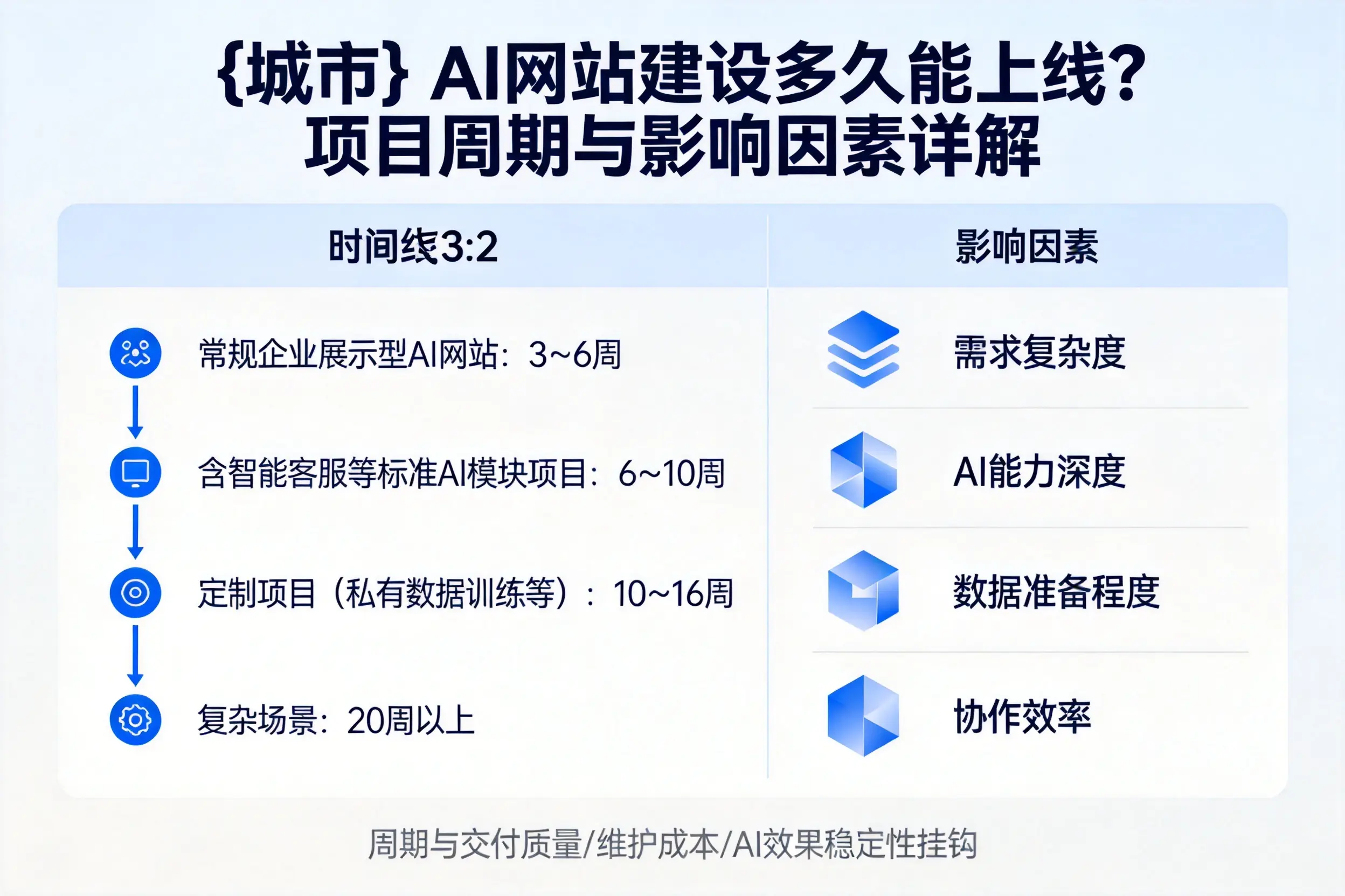 湘潭AI网站建设多久能上线？项目周期与影响因素详解