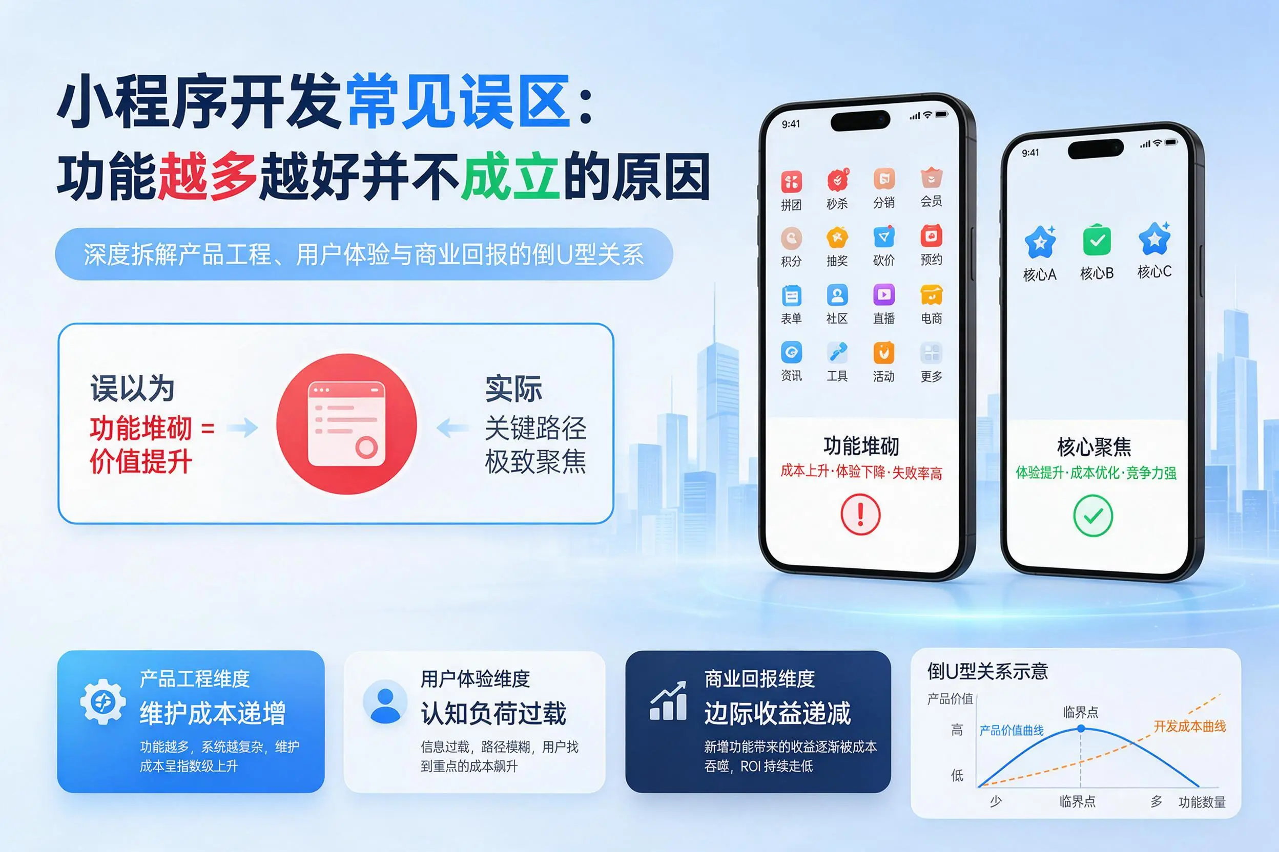 湘潭小程序开发常见误区:功能越多越好并不成立的原因