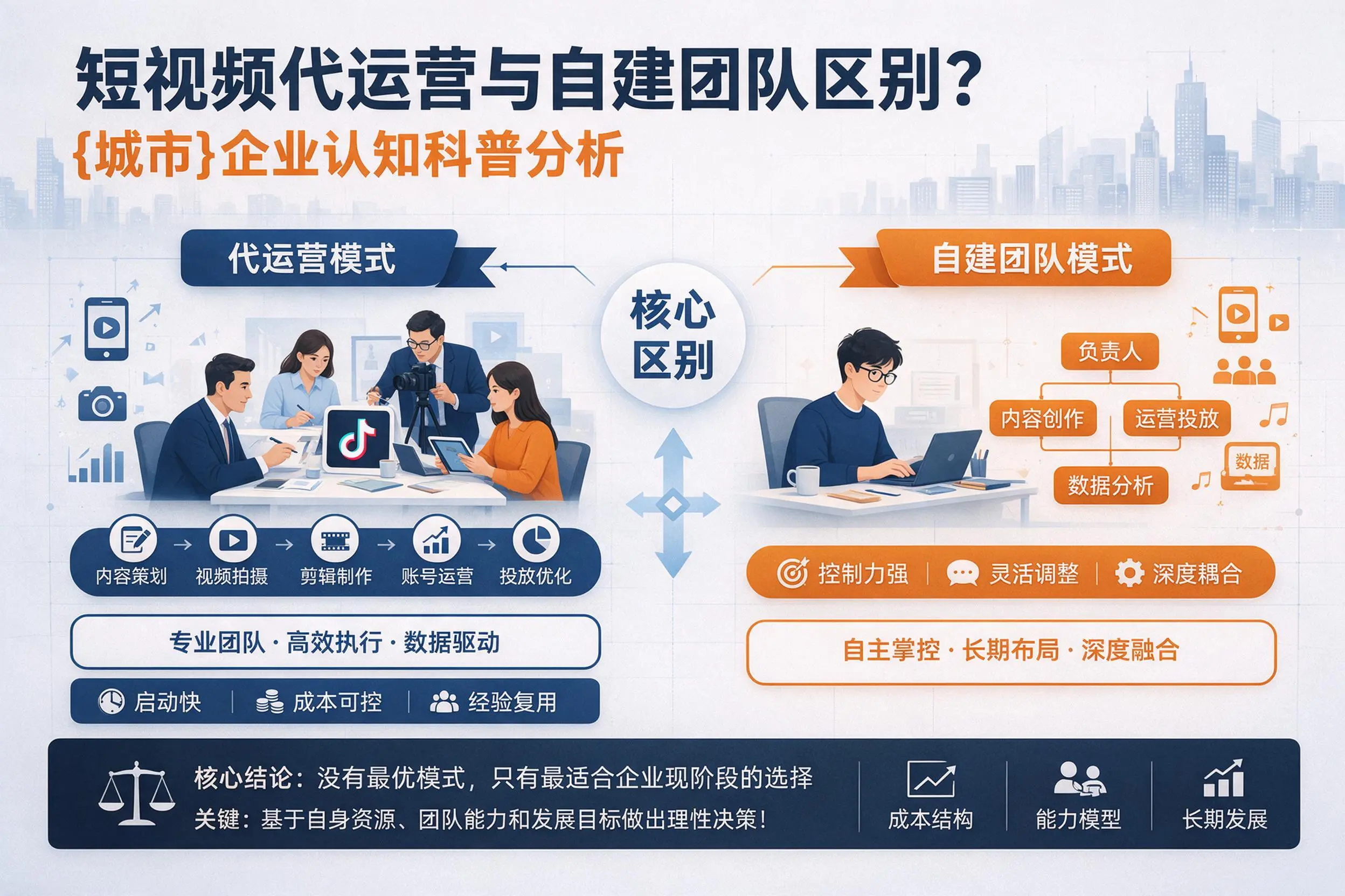 短视频代运营与自建团队区别?湘潭企业认知科普分析