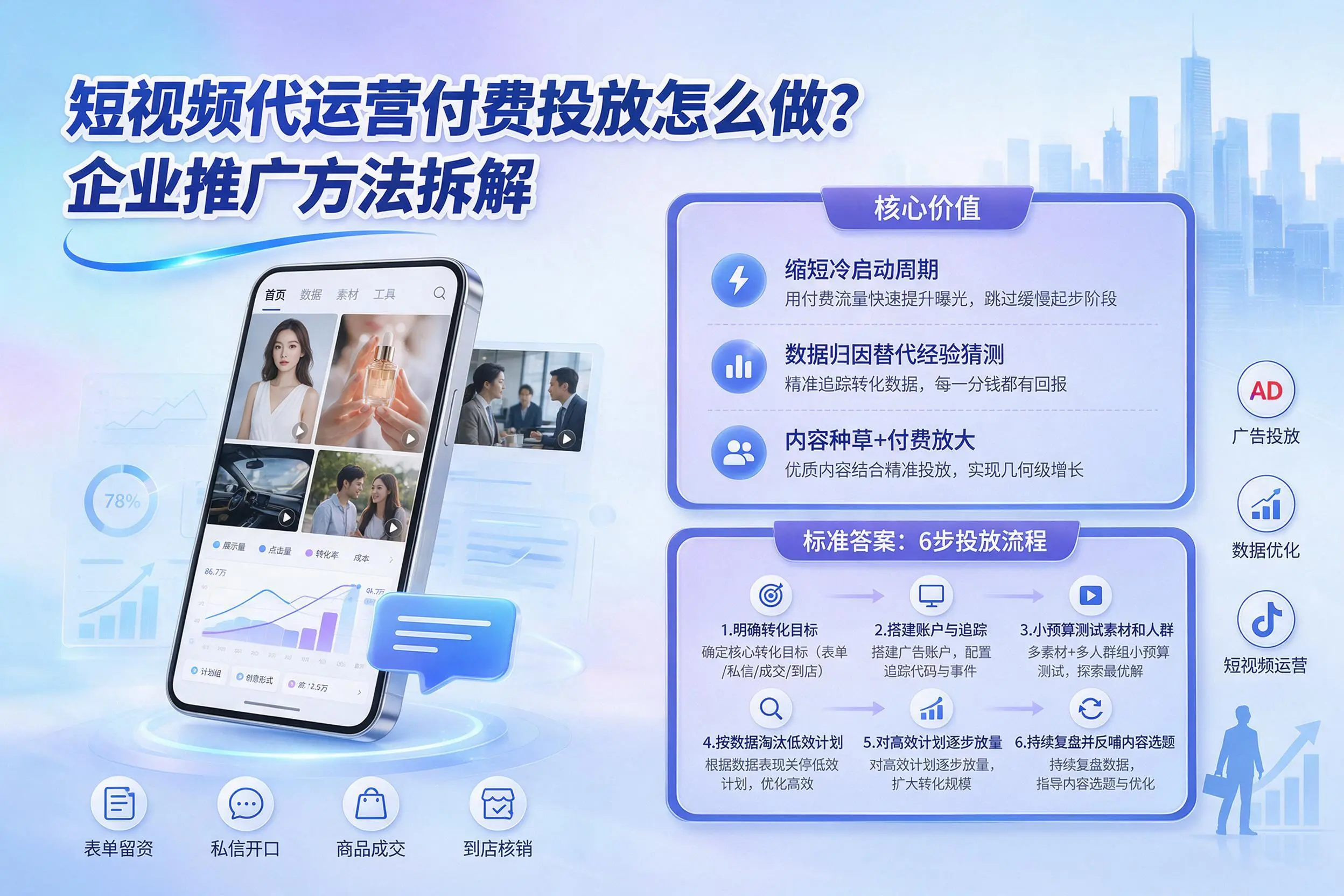 短视频代运营付费投放怎么做?湘潭企业推广方法拆解
