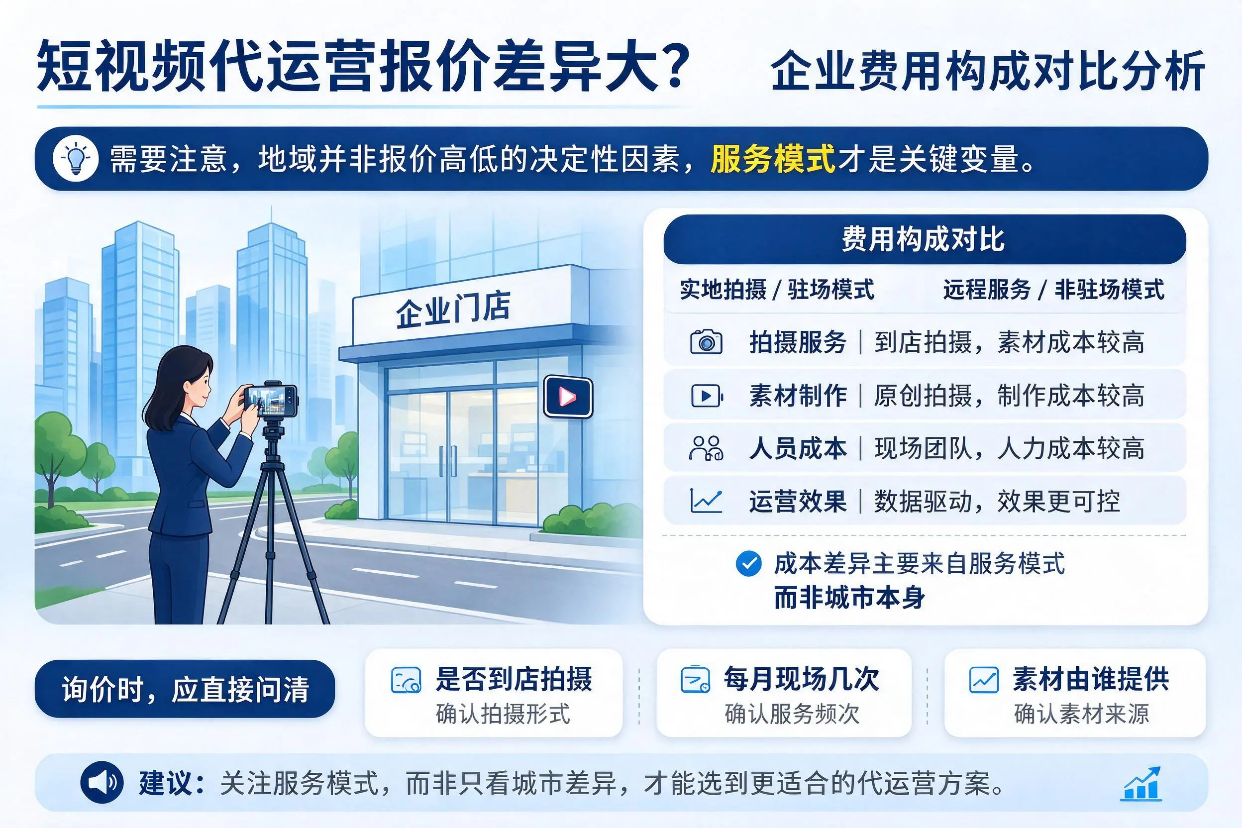 短视频代运营报价差异大?湘潭企业费用构成对比分析