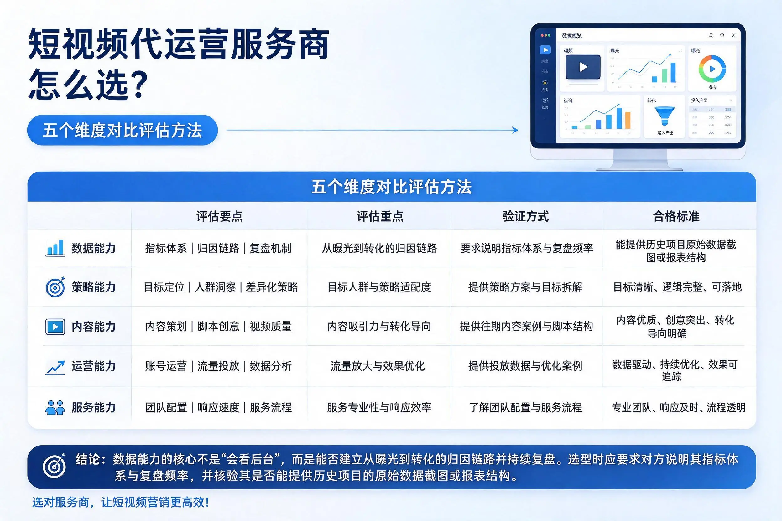 湘潭短视频代运营服务商怎么选？五个维度对比评估方法