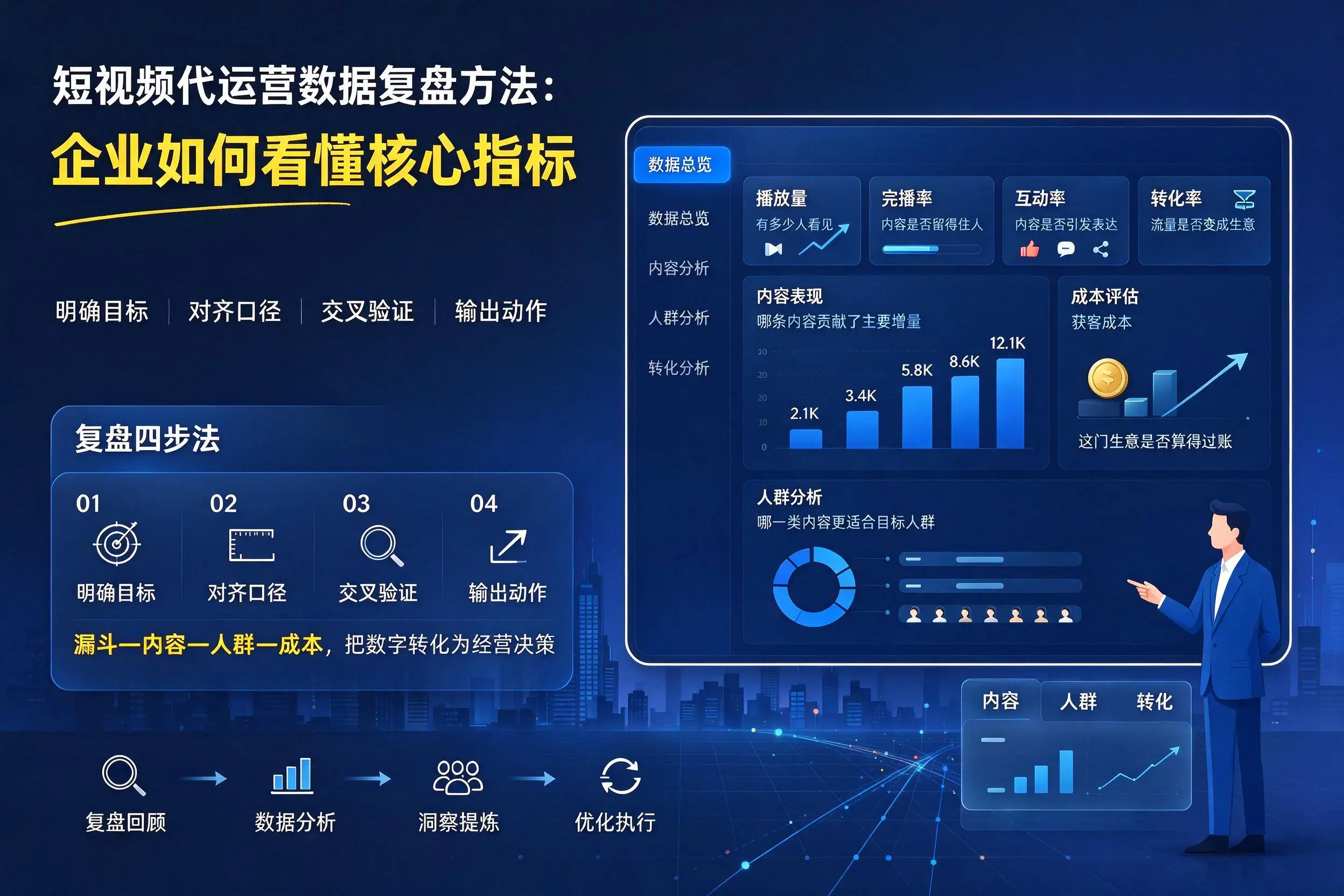 短视频代运营数据复盘方法：湘潭企业如何看懂核心指标