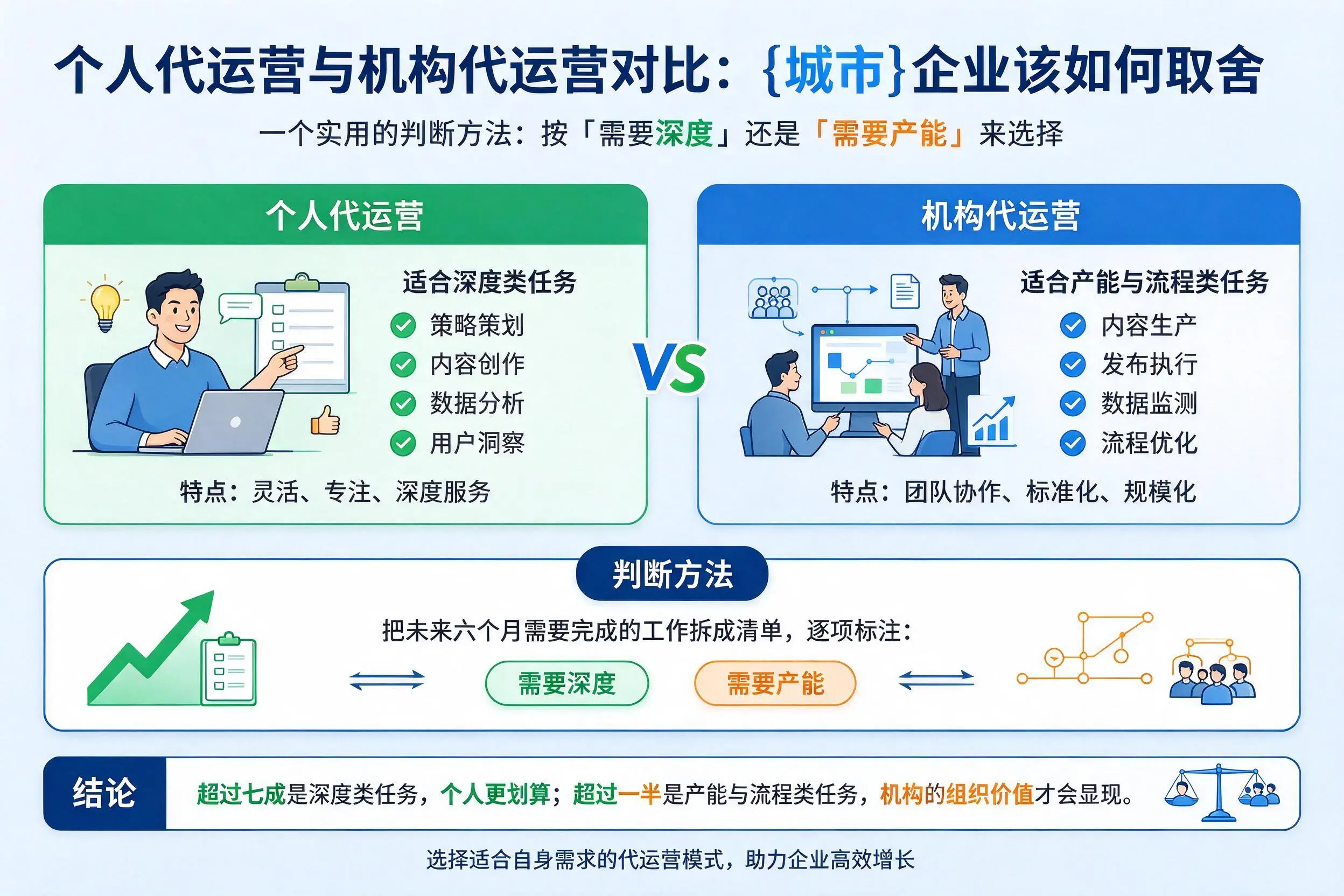 个人代运营与机构代运营对比:湘潭企业该如何取舍