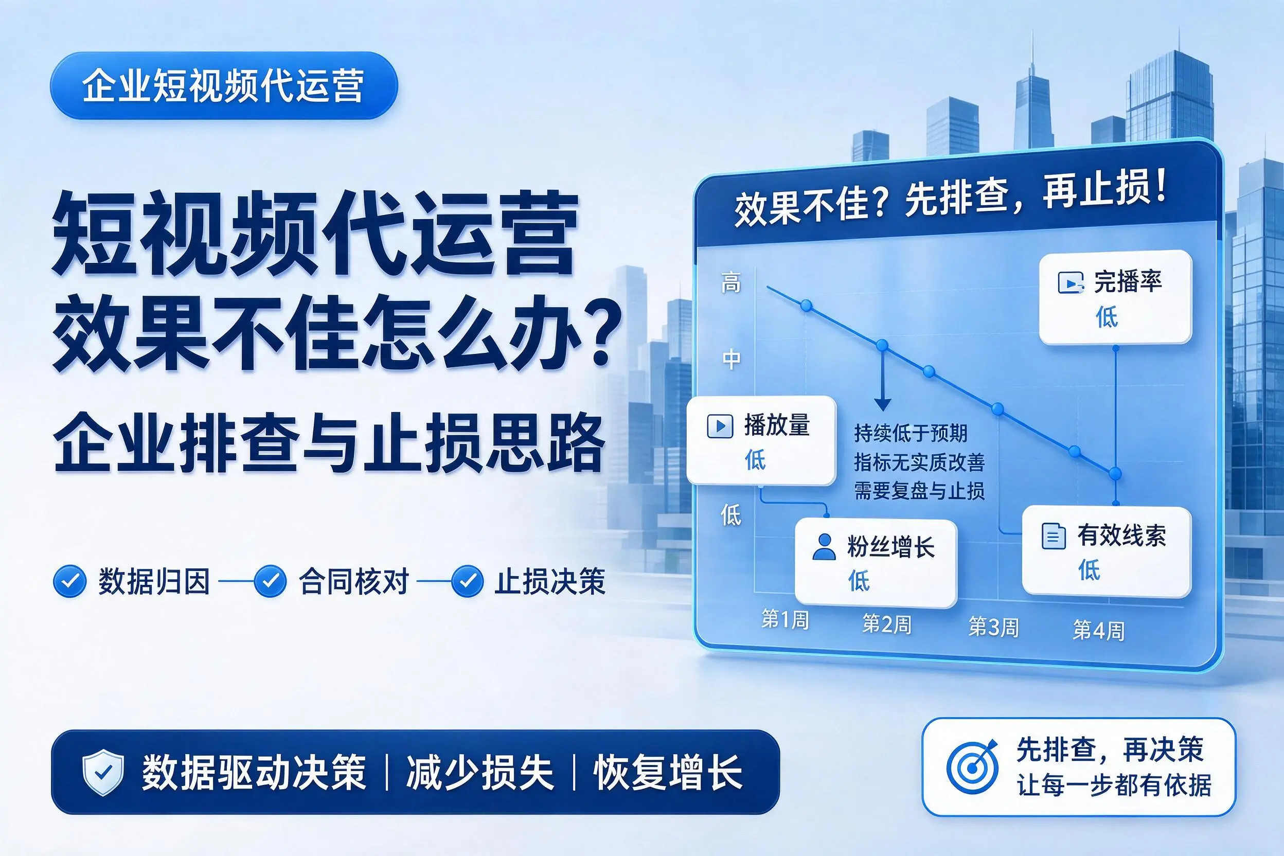 短视频代运营效果不佳怎么办?湘潭企业排查与止损思路