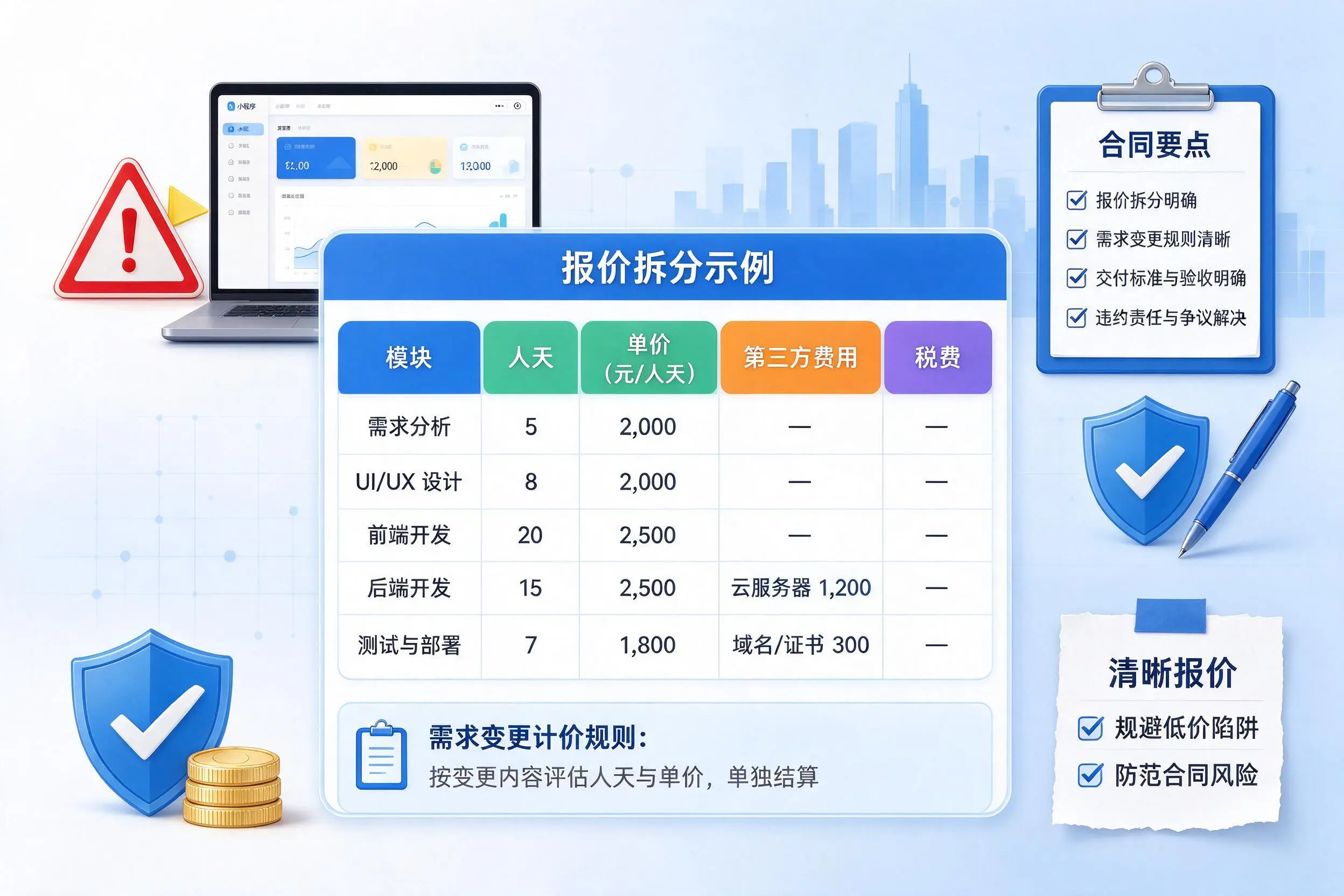 湘潭小程序开发避坑指南:低价陷阱与合同风险