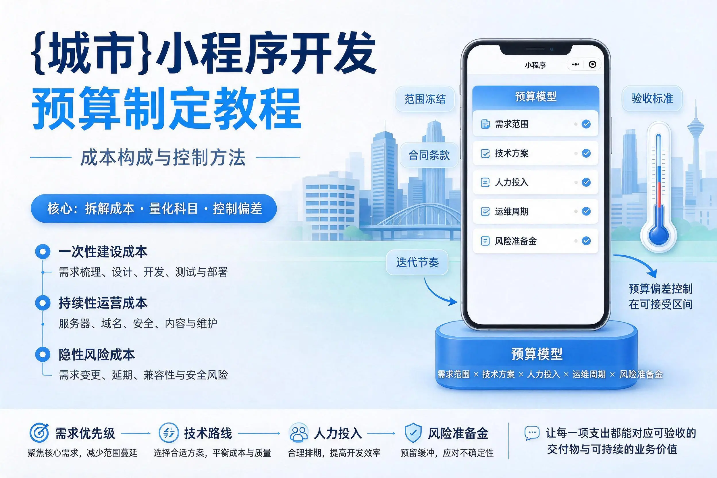湘潭小程序开发预算制定教程:成本构成与控制方法