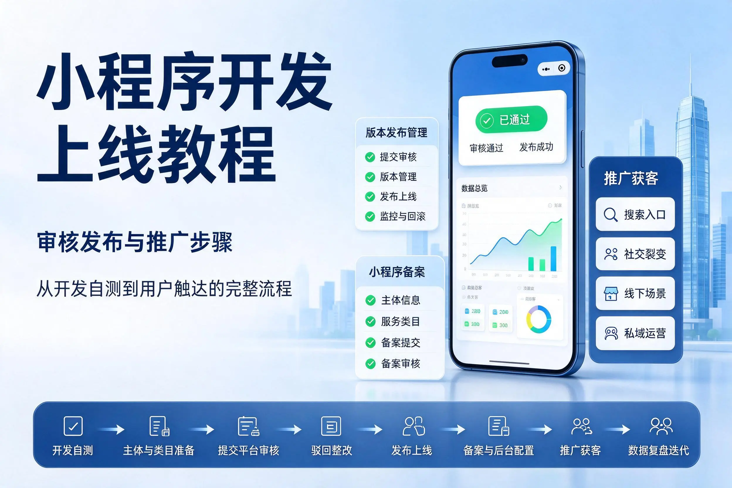 湘潭小程序开发上线教程：审核发布与推广步骤