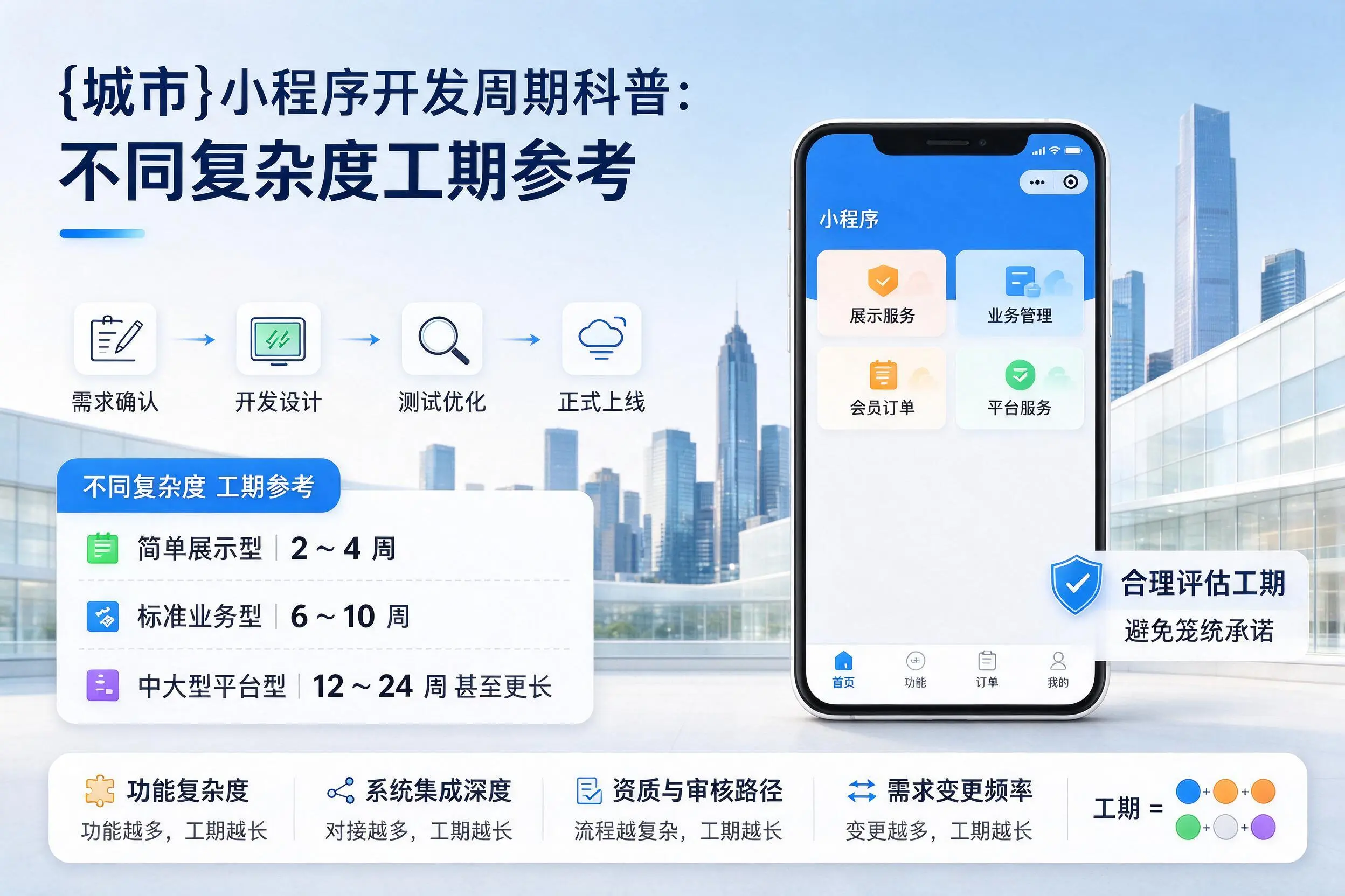 湘潭小程序开发周期科普:不同复杂度工期参考