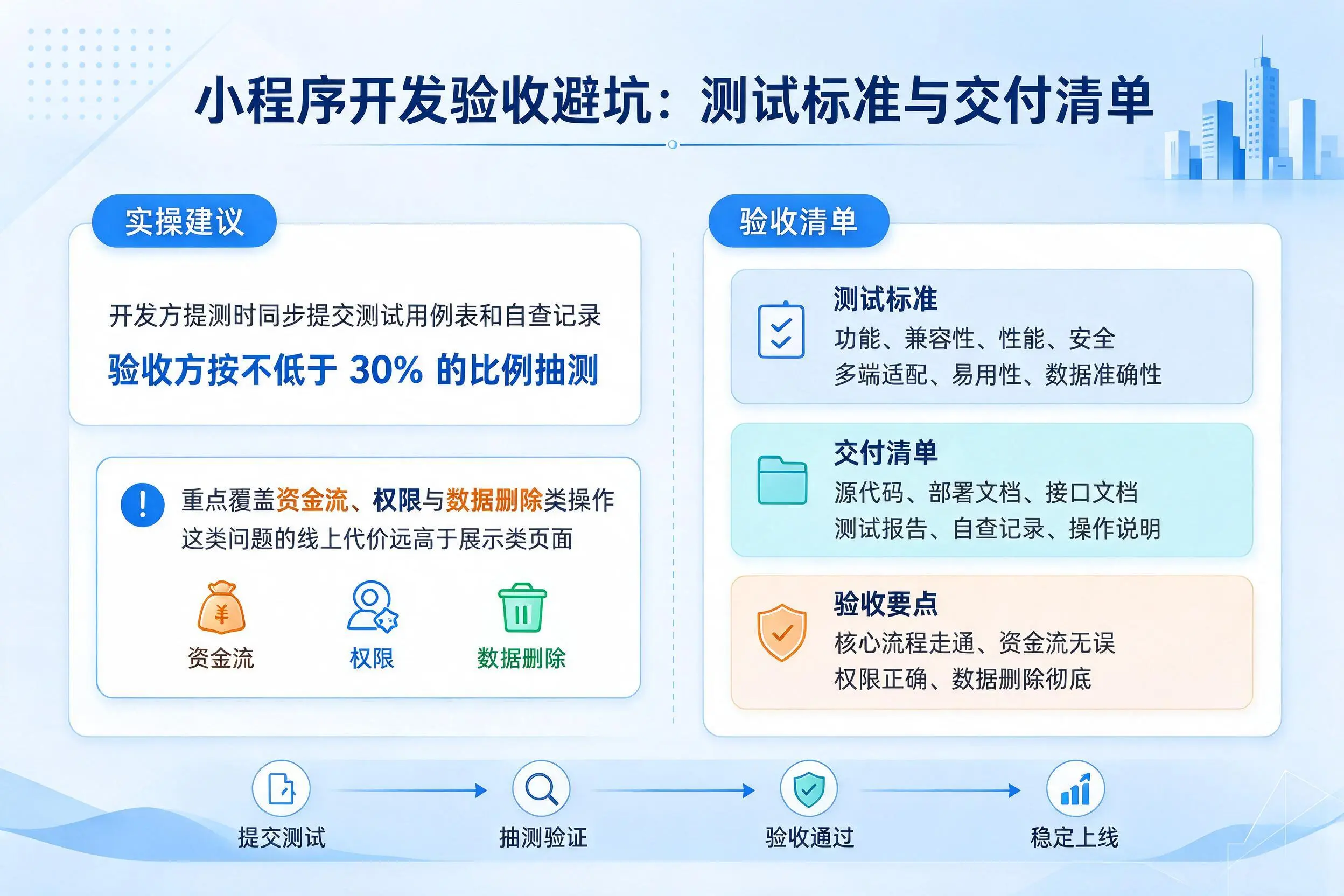 湘潭小程序开发验收避坑:测试标准与交付清单