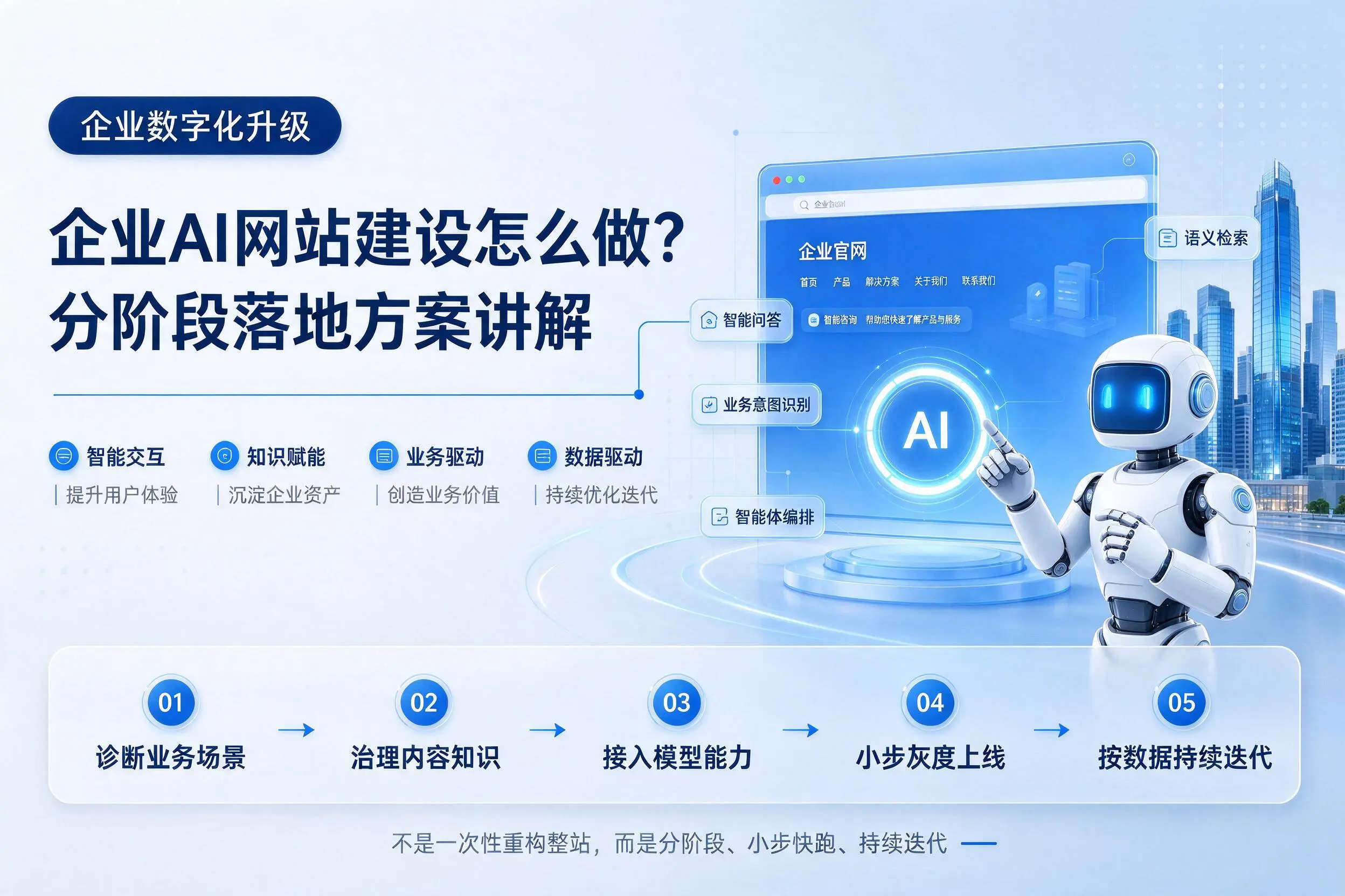 湘潭企业AI网站建设怎么做?分阶段落地方案讲解