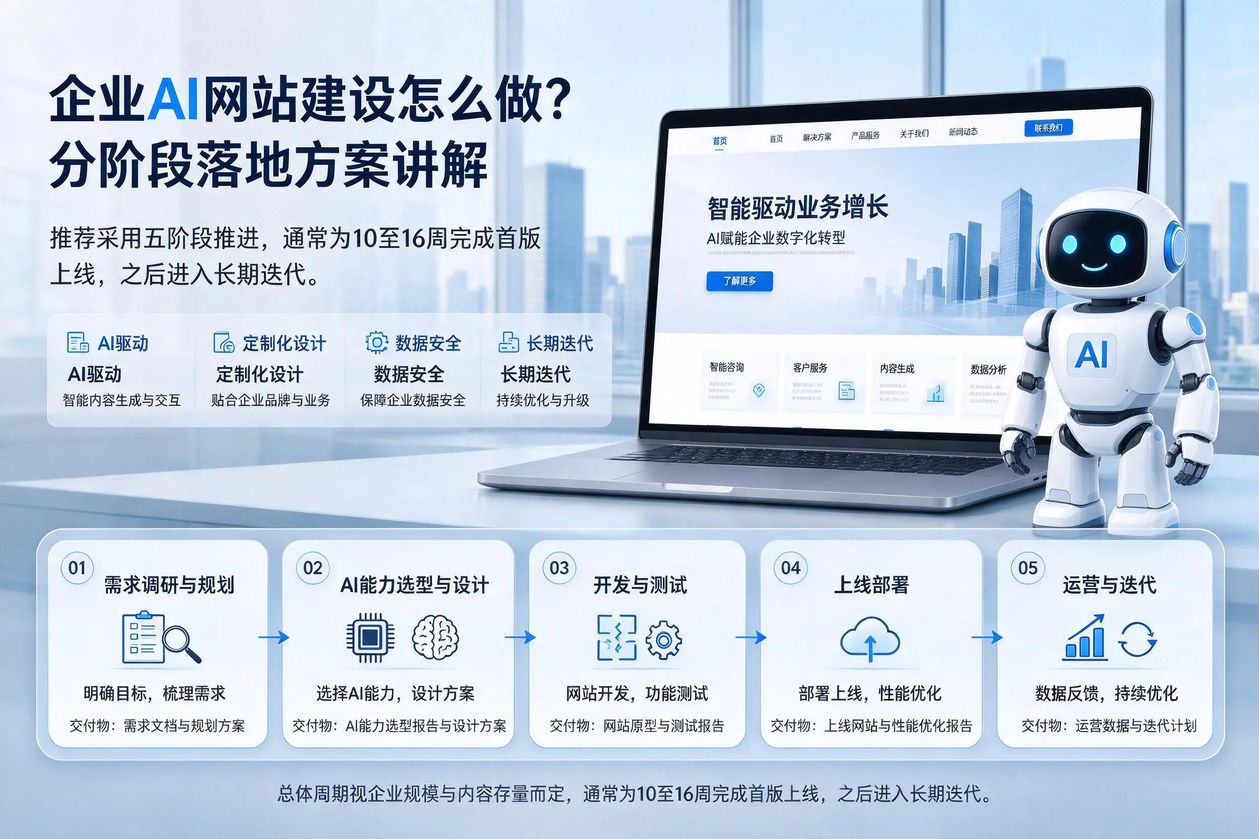湘潭企业AI网站建设怎么做?分阶段落地方案讲解
