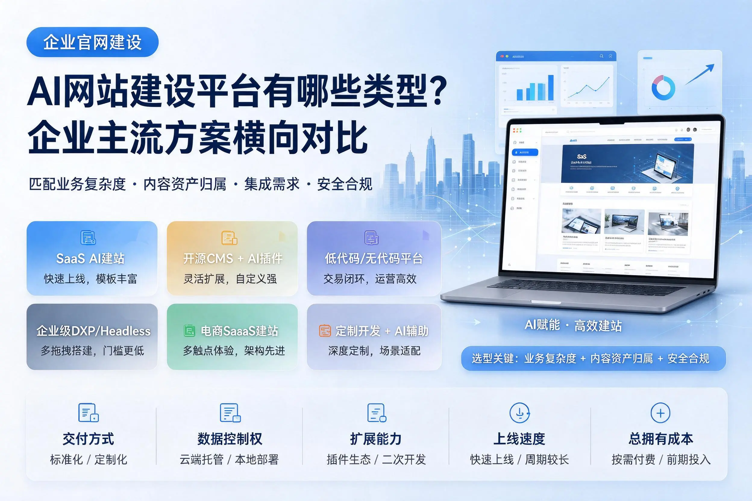 AI网站建设平台有哪些类型?湘潭企业主流方案横向对比