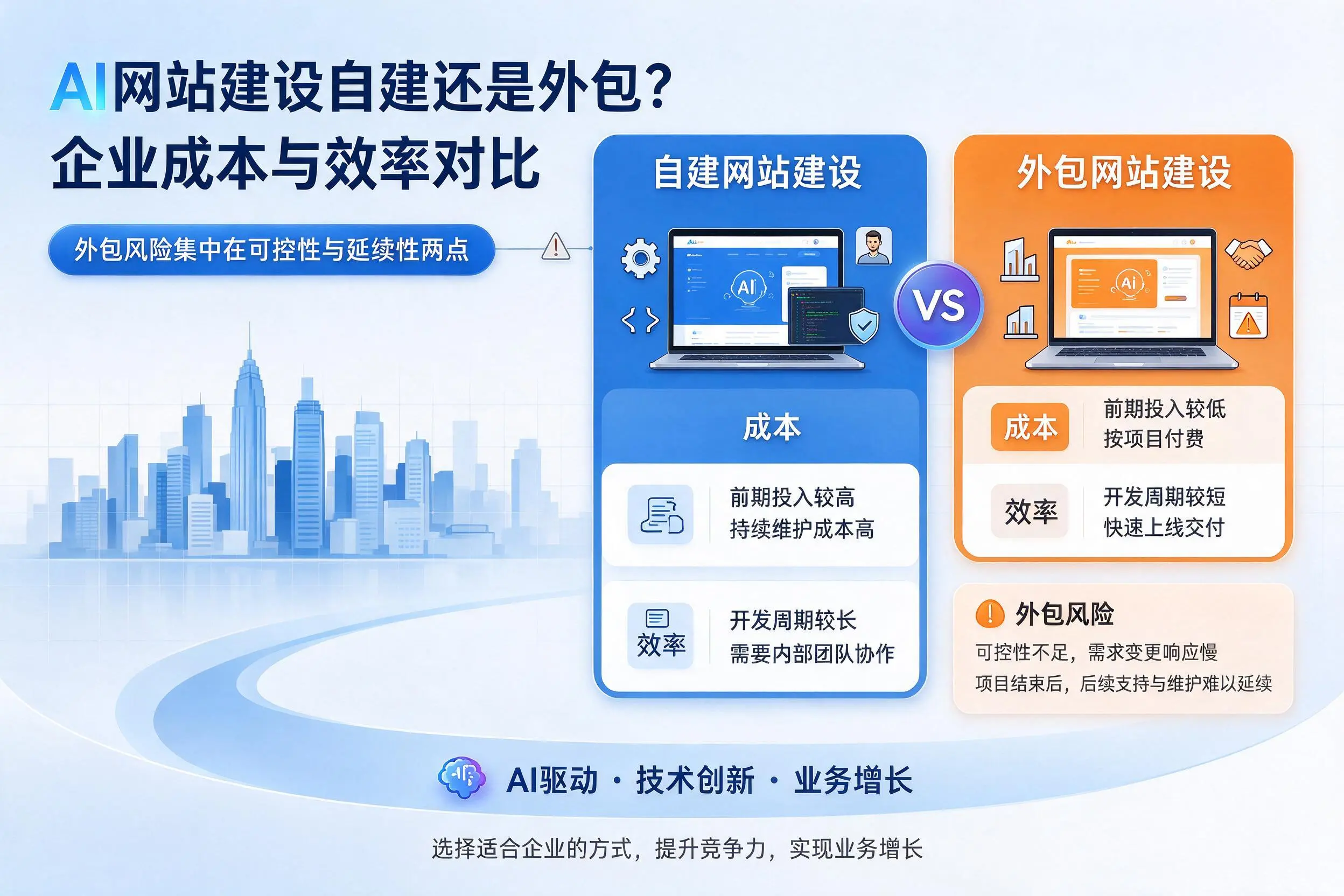 AI网站建设自建还是外包?湘潭企业成本与效率对比