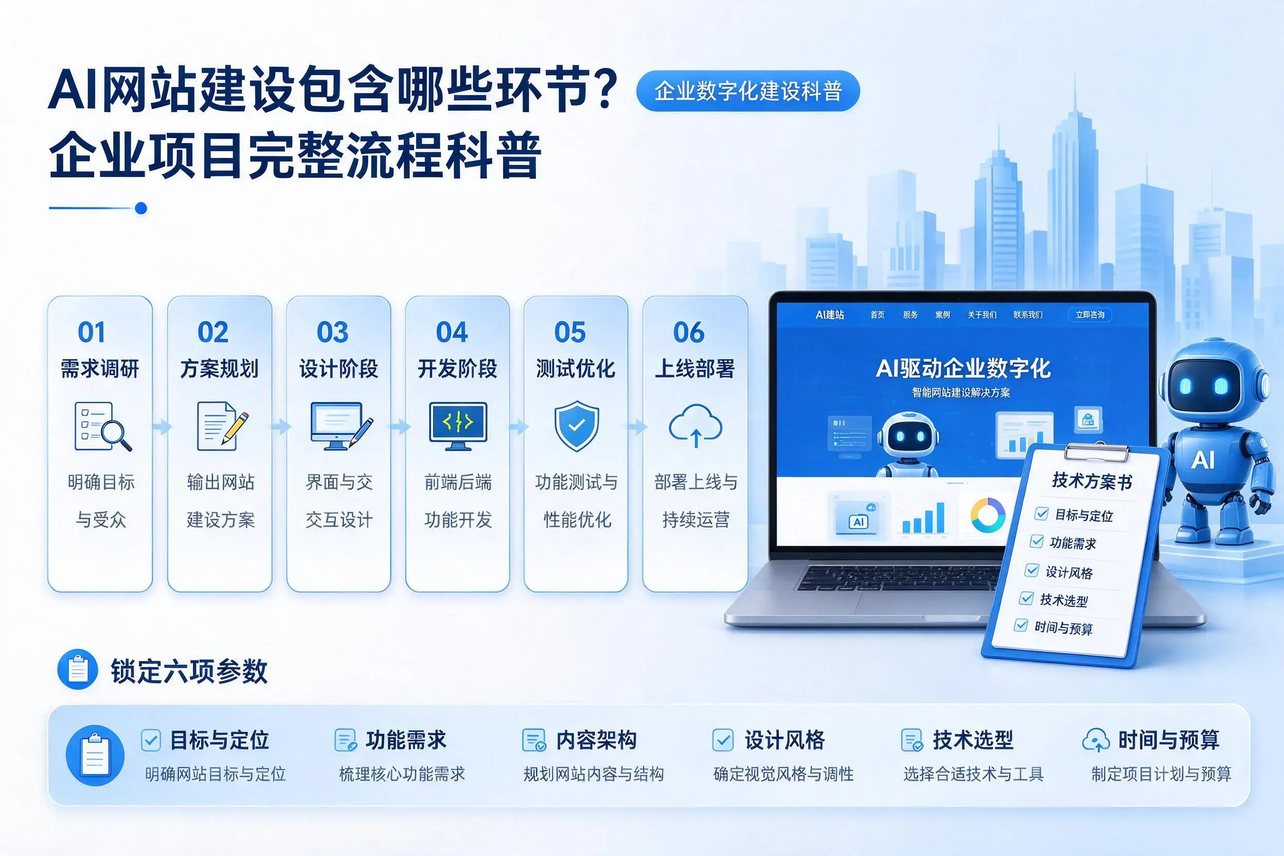 AI网站建设包含哪些环节?湘潭企业项目完整流程科普