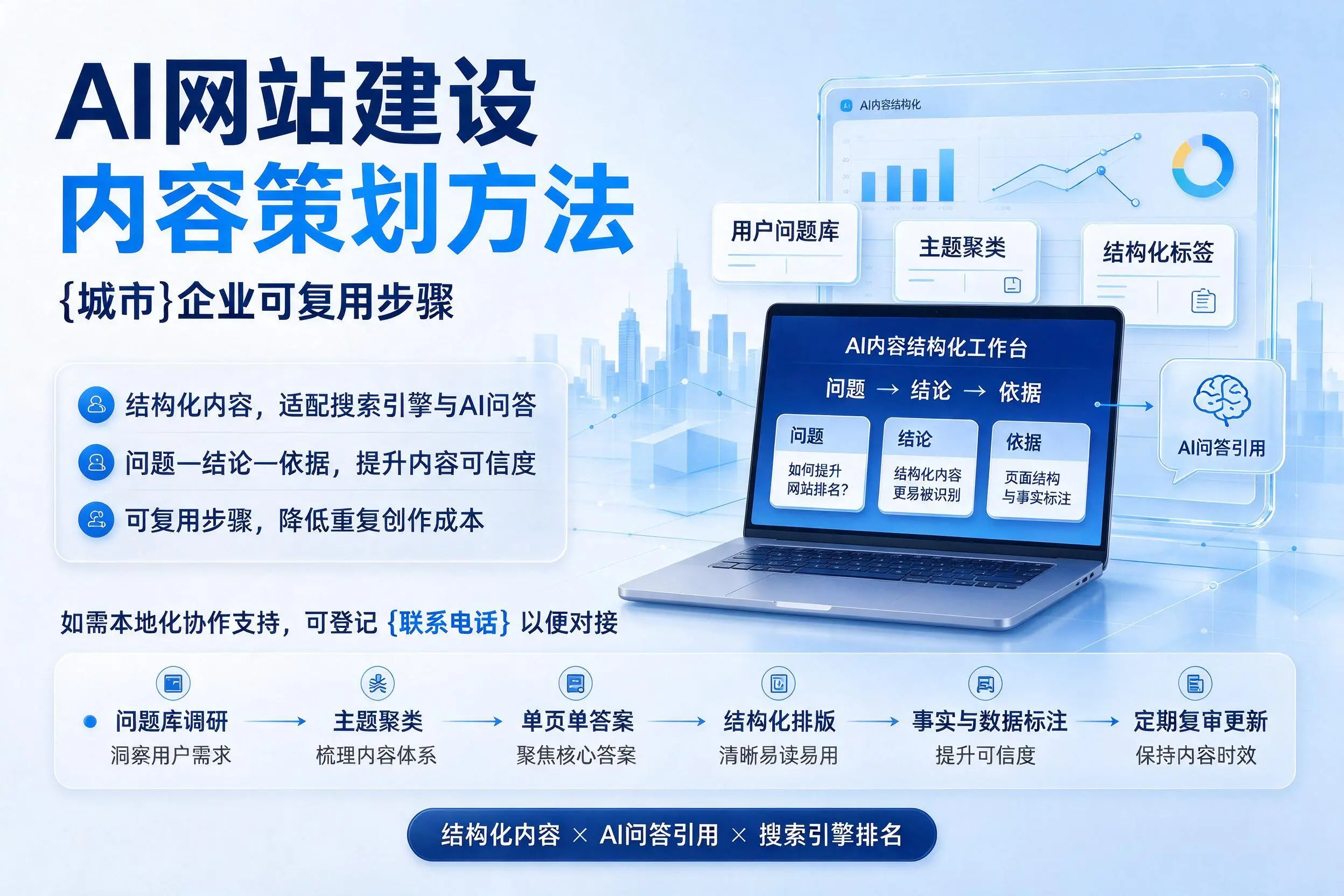 AI网站建设内容策划方法,湘潭企业可复用步骤