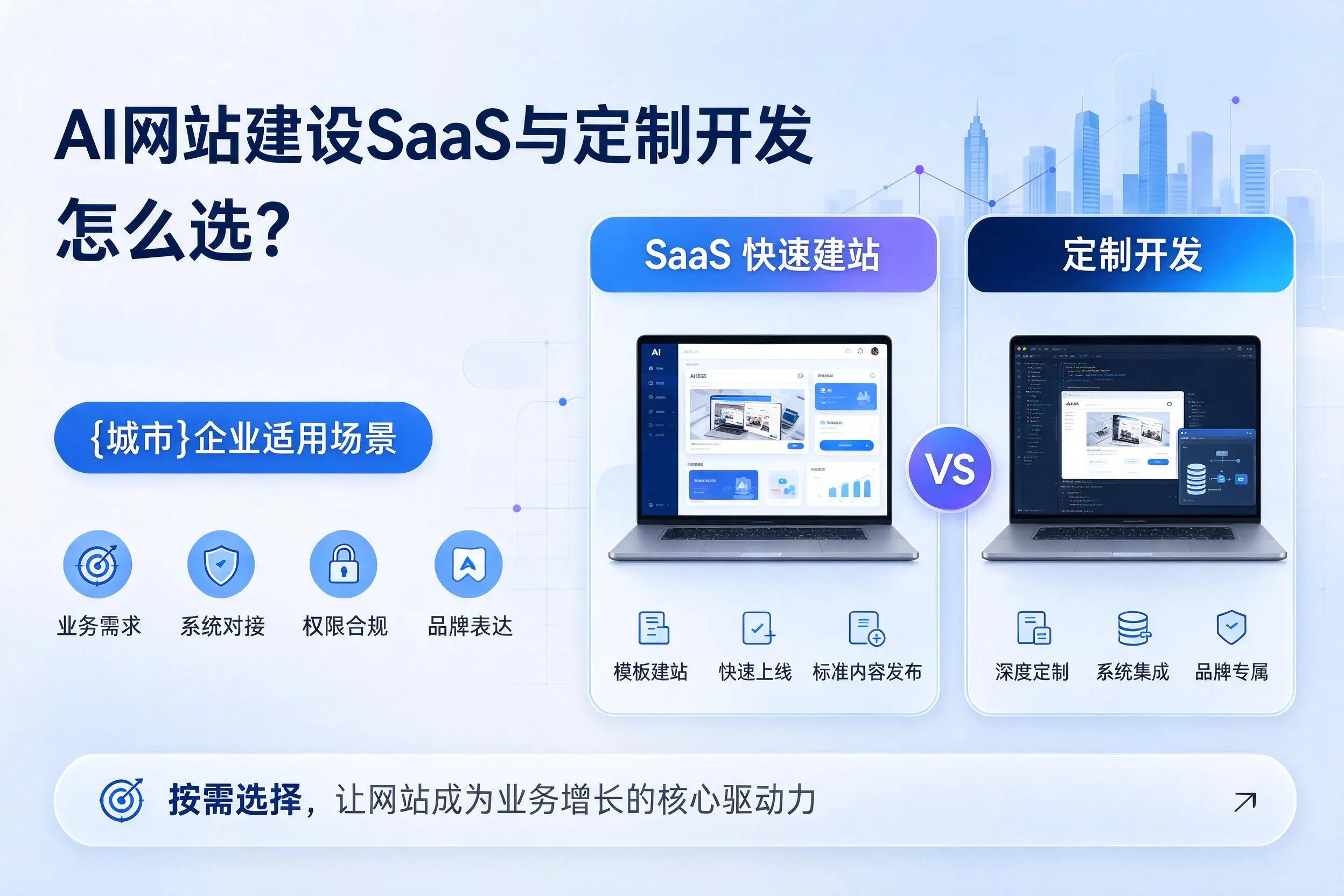 AI网站建设SaaS与定制开发怎么选?湘潭企业适用场景