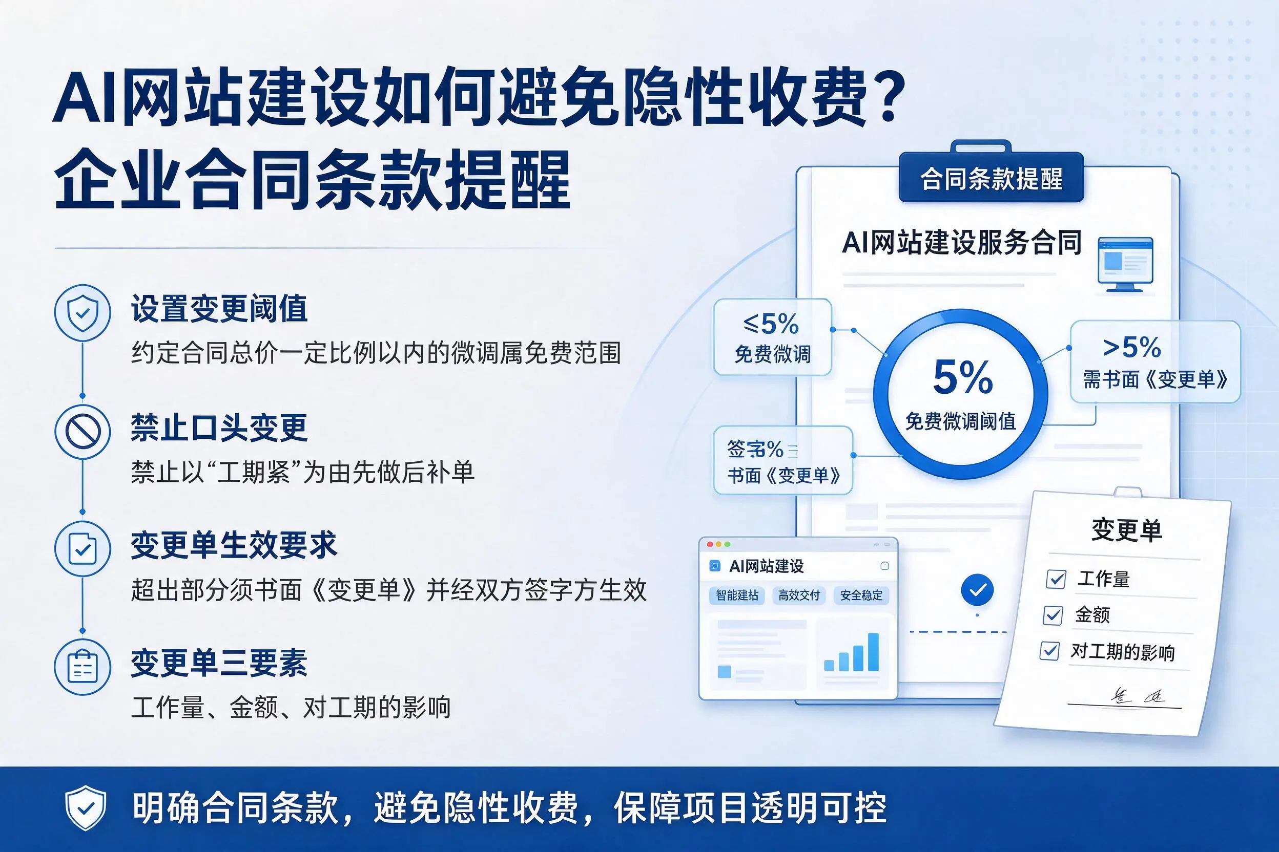 AI网站建设如何避免隐性收费?湘潭企业合同条款提醒