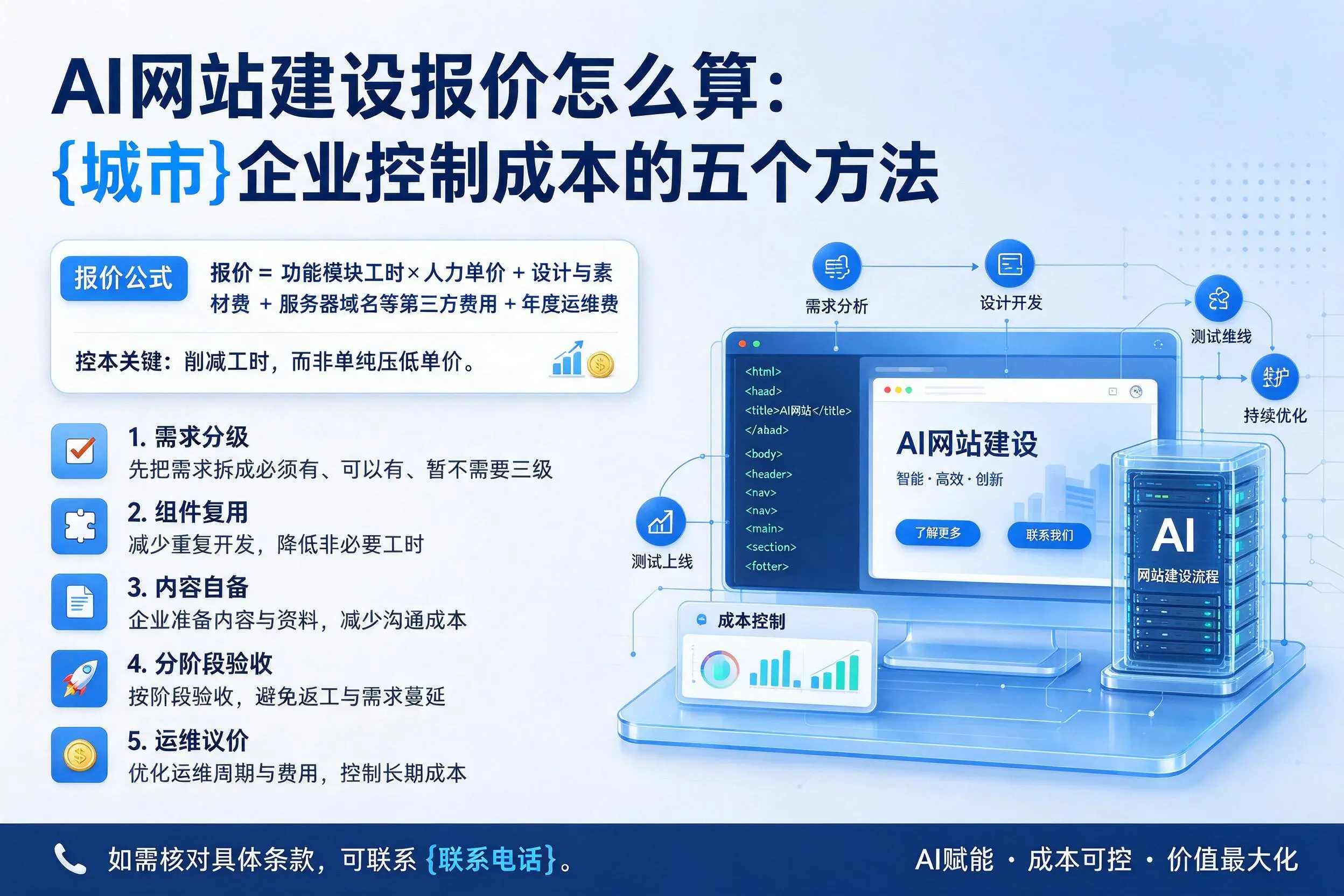 AI网站建设报价怎么算:湘潭企业控制成本的五个方法