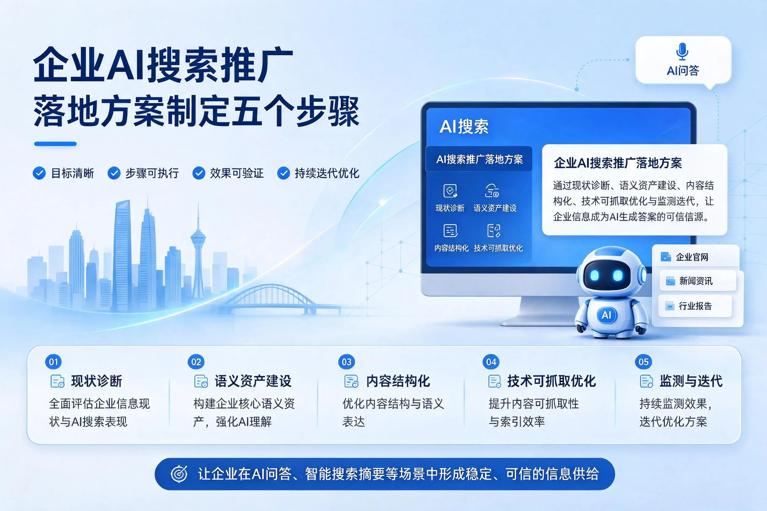 湘潭企业AI搜索推广落地方案制定五个步骤