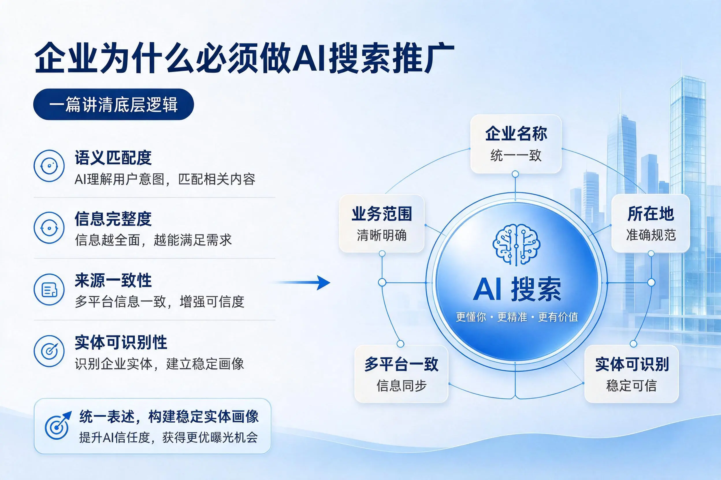 湘潭企业为什么必须做AI搜索推广,一篇讲清底层逻辑